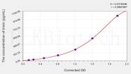 Human Irisin ELISA Kit