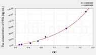 Rat PFKL(Phosphofructokinase, Liver) ELISA Kit