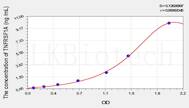 Rat TNFRSF1A(Tumor Necrosis Factor Receptor Superfamily, Member 1A) ELISA Kit