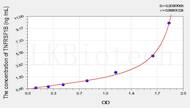 Rat TNFRSF1B(Tumor Necrosis Factor Receptor Superfamily, Member 1B) ELISA Kit