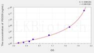 Human PDCD5(Programmed Cell Death Protein 5) ELISA Kit