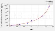 Mouse PLUNC(Palate/Lung And Nasal Epithelium Associated Protein) ELISA Kit