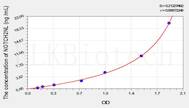 Human NOTCH2NL(Notch2 N-Terminal Like Protein) ELISA Kit