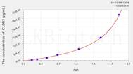 Mouse CLDN3(Claudin 3) ELISA Kit