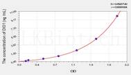 Rat DIO1(Deiodinase, Iodothyronine, Type I) ELISA Kit