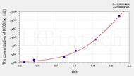 Rat DIO3(Deiodinase, Iodothyronine, Type III) ELISA Kit