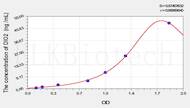 Rat DIO2(Deiodinase, Iodothyronine, Type II) ELISA Kit