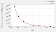 Human VSIG2(V-Set And Immunoglobulin Domain Containing Protein 2) ELISA Kit