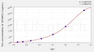 Human SPARCL1(SPARC Like Protein 1) ELISA Kit