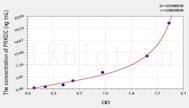 Mouse PRKDC(Protein Kinase, DNA Activated, Catalytic Polypeptide) ELISA Kit