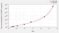 Rat DGAT1(Diacylglycerol-O-Acyltransferase Homolog 1) ELISA Kit