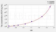 ECP(Escherichia coli Protein) ELISA Kit