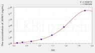 Rat APAF1(Apoptotic Peptidase Activating Factor 1) ELISA Kit