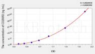 Human CD200R2(CD200 Receptor 2) ELISA Kit