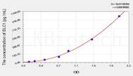 Rat BLC1(B-Lymphocyte Chemoattractant 1) ELISA Kit