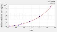 Rat GDF2(Growth Differentiation Factor 2) ELISA Kit