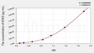 Rat EREG(Epiregulin) ELISA Kit