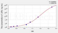 Mouse LXRa(Liver X Receptor α) ELISA Kit