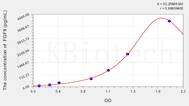 Cattle FGF9(Fibroblast Growth Factor 9) ELISA Kit