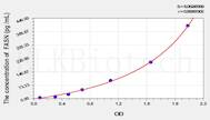 Chicken FASN(Fatty Acid Synthase) ELISA Kit