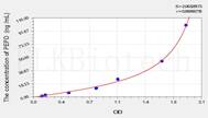 Human PEPD(Peptidase D) ELISA Kit