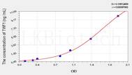 Human TWF1(Twinfilin 1) ELISA Kit