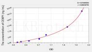 Human CEMP1(Cementum Protein 1) ELISA Kit