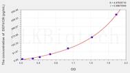 Human DEFb126(Defensin β 126) ELISA Kit