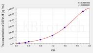 Human DEFb124(Defensin β 124) ELISA Kit