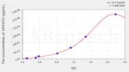 Human DEFb131(Defensin β 131) ELISA Kit