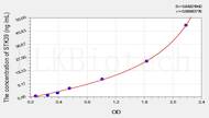 Human STK39(Serine/Threonine Kinase 39) ELISA Kit