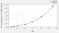 Mouse ASNS(Asparagine Synthetase) ELISA Kit