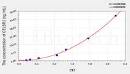 Rat CELSR2(Cadherin EGF LAG Seven Pass G-Type Receptor 2) ELISA Kit