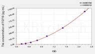 Rat FGF18(Fibroblast Growth Factor 18) ELISA Kit