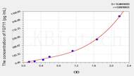 Rat FGF11(Fibroblast Growth Factor 11) ELISA Kit