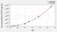 Rat FGF12(Fibroblast Growth Factor 12) ELISA Kit