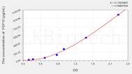 Rat FGF13(Fibroblast Growth Factor 13) ELISA Kit