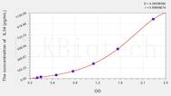 Rat IL34(Interleukin 34) ELISA Kit