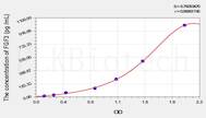 Mouse FGF3(Fibroblast Growth Factor 3) ELISA Kit