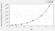 Rat FGF3(Fibroblast Growth Factor 3) ELISA Kit