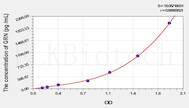 Mouse GRN(Granulin) ELISA Kit