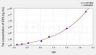 Rat GRN(Granulin) ELISA Kit