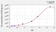 Mouse CER(Cerberus) ELISA Kit