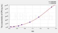 Cattle OPN(Osteopontin) ELISA Kit