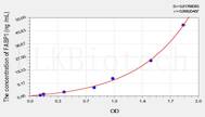 Rat FABP1(Fatty Acid Binding Protein 1, Liver) ELISA Kit