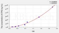 Rat CPN2(Carboxypeptidase N2) ELISA Kit