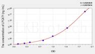 Mouse LPCAT1(Lysophosphatidylcholine Acyltransferase 1) ELISA Kit