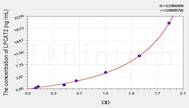 Mouse LPCAT2(Lysophosphatidylcholine Acyltransferase 2) ELISA Kit