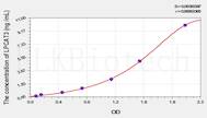 Mouse LPCAT3(Lysophosphatidylcholine Acyltransferase 3) ELISA Kit