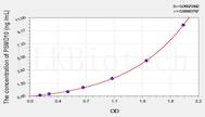 Human PSMD10(Proteasome 26S Subunit, Non ATPase 10) ELISA Kit